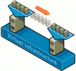 vmotion_arch_s150.gif