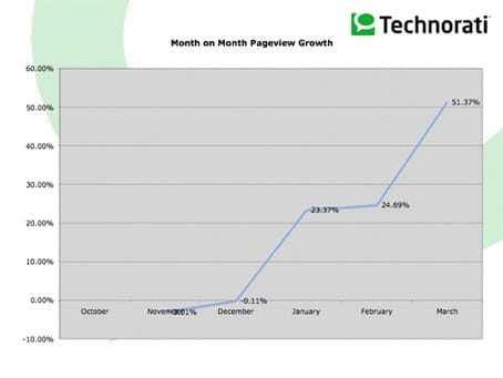 Pageviews