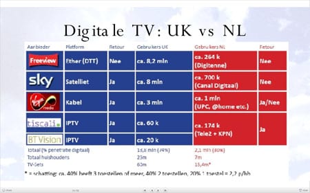 UK vs NL