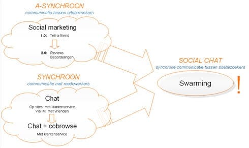 Swarming model