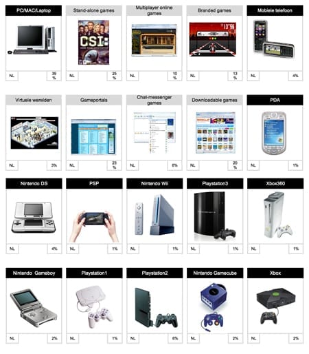 game platforms