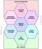 Hoe werkt traditionele webcommunicatie ook alweer? (1)