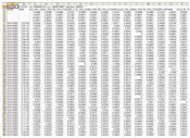 10's KPI per dag per campagne