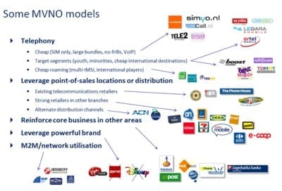 rabobank-mvno-models