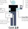 Van Web 2.0 naar 2-way web