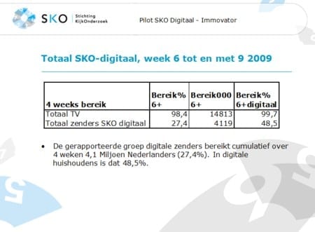sko-digitaal