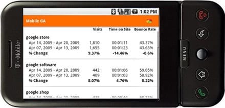 actual-metrics-google-analytics-api
