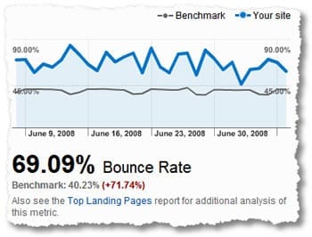 google-analytics-weigeringspercentage