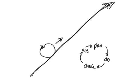 plan_do