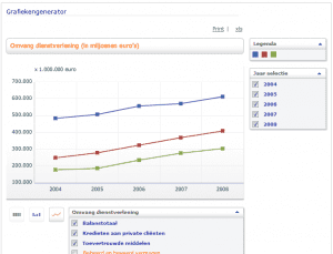 Grafieken - Rabobank Groep jaarverslagen 2008_1250258149157