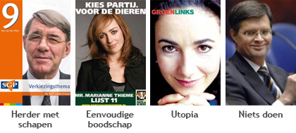 Mogelijke strategieën in Democratiespel (samengesteld uit presentatieslides, Rustema)