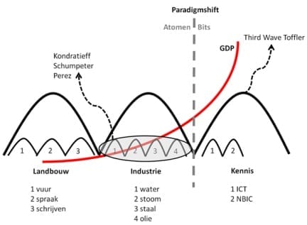 20091201_paradigmshift