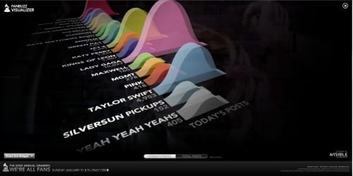 visualizer grammys