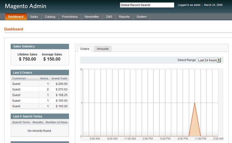 Magento admin dashboard