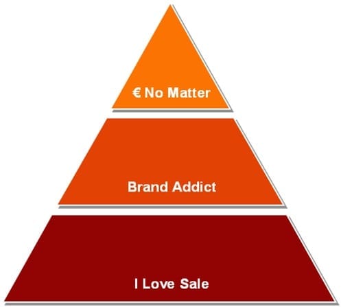 piramide