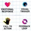 Interaction’11: design for brains