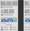Social media quickscan [infographic]