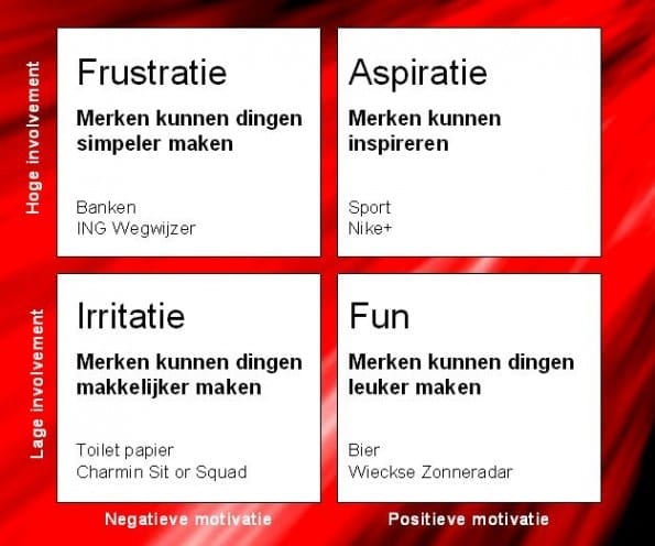 Voorbeelden van Brand Utilities
