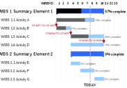Gantt sheet