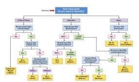 Google Panda update-tree learning
