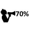 3 Word of Mouth-tips om ‘gewone’ consumenten te activeren