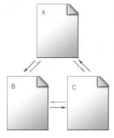 a-b-c links