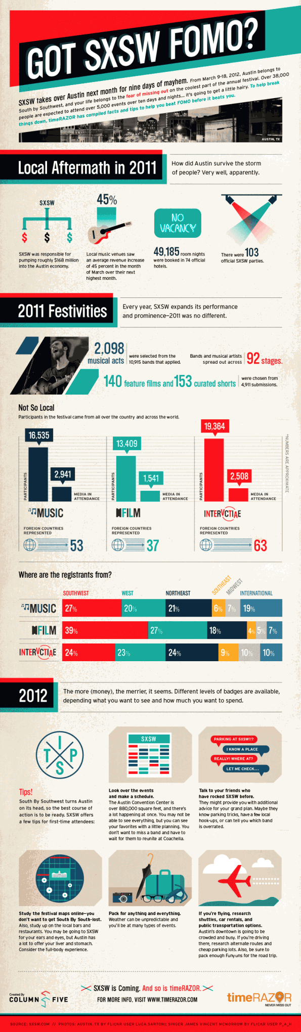 South by Southwest Infographic