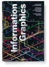 Over de zeggingskracht van infographics