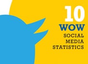 10 interessante social mediafeiten [infographic]