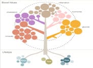 Big Data & Internet Of Things: de sleutel tot ultieme serviceconcepten