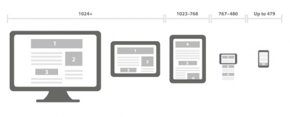 Responsive design schematisch