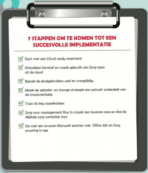 Succesvolle implementatie