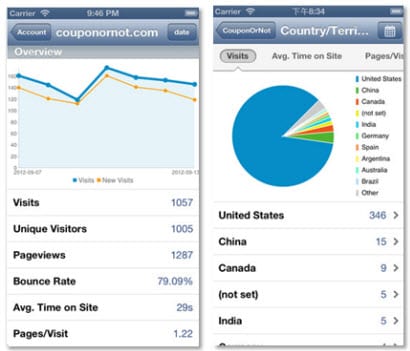 Overzicht Fishead Analytics app + Rapport Fishead Analytics app