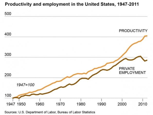 great_decoupling
