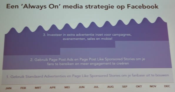 facebook_alwayson
