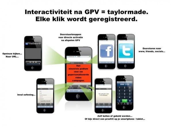 Kenmerken van GVP