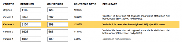 img-004-ads-stats-conf