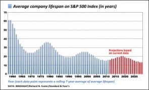 sp-index-lifespan