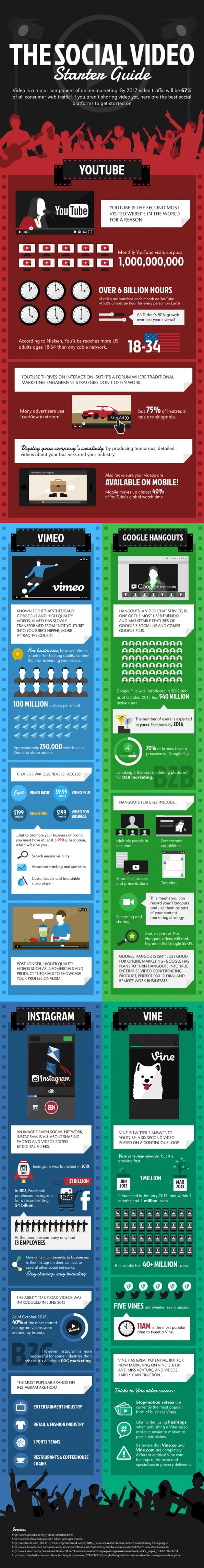 Haal rendement uit online video - vijf platformen op een rij [infographic]