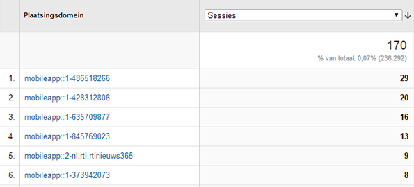 Adwords mobile app
