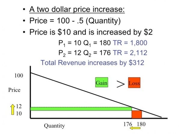 twodollar