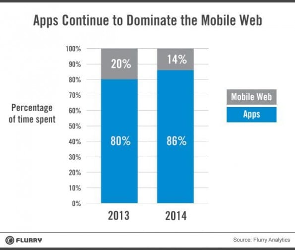 apps_dominate_hires-resized-600_0