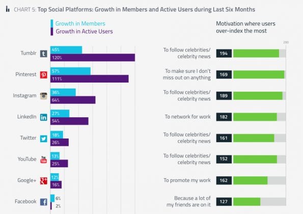 Bron: GlobalWebIndex