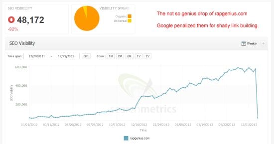 SEO visibility RapGenius via Search Metrics