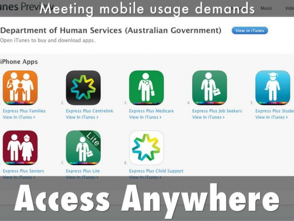 Acces Anywhere