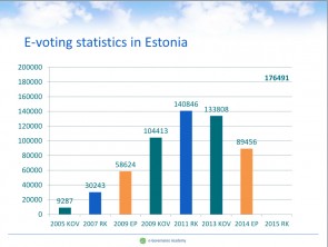Estland 1