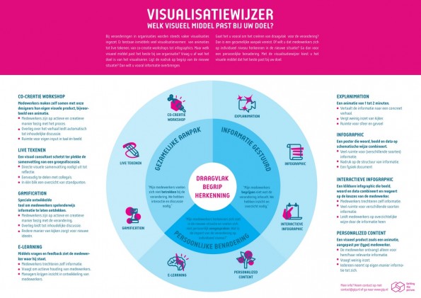 Visualisatiewijzer_los