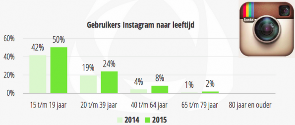 Cijfers-instagram-2015