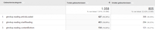 visual scrolldiepte materialen