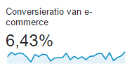 Conversieratio e-comm